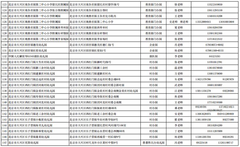 大兴区私立幼儿园都多少钱，我们小区的每月2600，双语，贵吗？大兴 幼儿园 收费