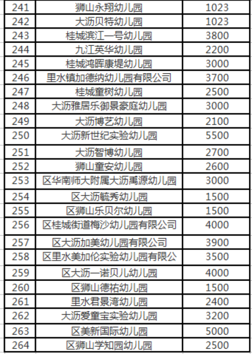 大兴区私立幼儿园都多少钱,我们小区的每月2600,双语,贵吗?大兴 幼儿园 收费-图2 大兴区私立幼儿园都多少钱,我们小区的每月2600,双语,贵吗?大兴 幼儿园 收费-图2
