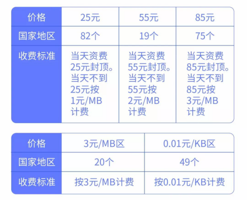 电信香港国际漫游资费标准?电信香港网络漫游收费标准-图2 电信香港国际漫游资费标准?电信香港网络漫游收费标准-图2