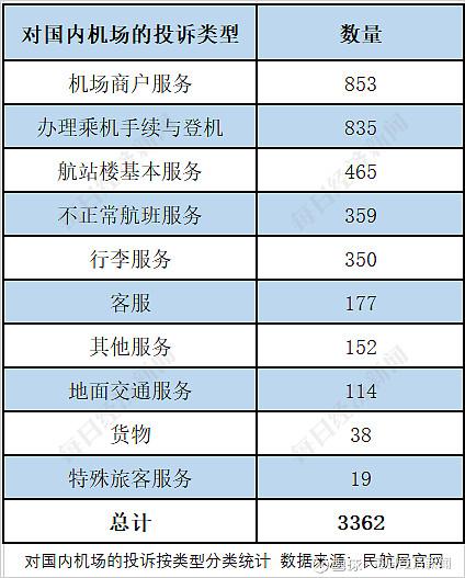 2021年航空wifi收费标准?东航wifi收费-图3 2021年航空wifi收费标准?东航wifi收费-图3