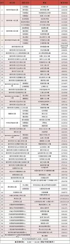 广州番禺东湖洲小学幼小衔接班?番禺东湖州幼儿园收费-图2 广州番禺东湖洲小学幼小衔接班?番禺东湖州幼儿园收费-图2