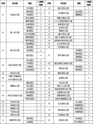 广州番禺东湖洲小学幼小衔接班？番禺东湖州幼儿园收费