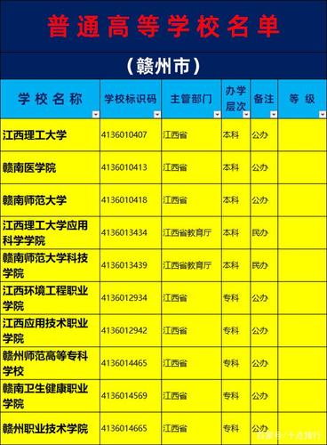 赣州大学是几本?赣州115收费-图2 赣州大学是几本?赣州115收费-图2