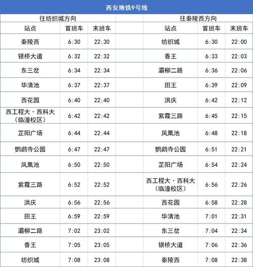 西安地铁9号线收费标准?广州地铁8号线收费-图2 西安地铁9号线收费标准?广州地铁8号线收费-图2