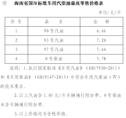 轿车去海南有什么费用?过海口汽车收费标准-图2 轿车去海南有什么费用?过海口汽车收费标准-图2