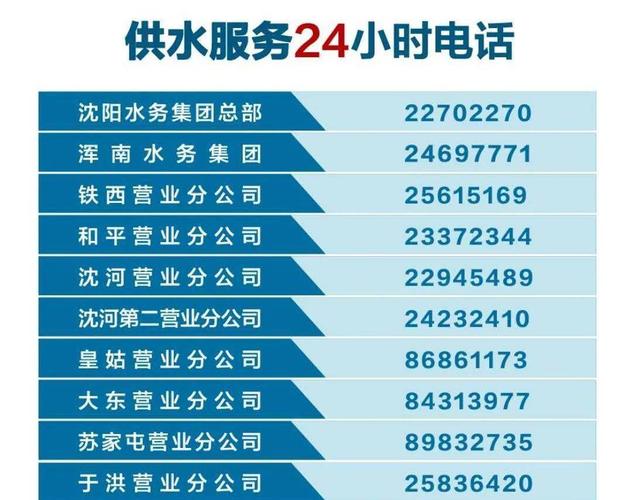 沈阳沙河子小区采暖费交费地点？皇姑自来水收费站电话