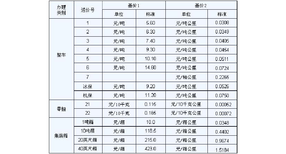 火车托运费用价目表?火车上行李怎么收费-图1 火车托运费用价目表?火车上行李怎么收费-图1