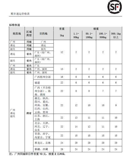 长春到武汉顺丰收费标准?吉林长春到上海的快递收费标准-图3 长春到武汉顺丰收费标准?吉林长春到上海的快递收费标准-图3