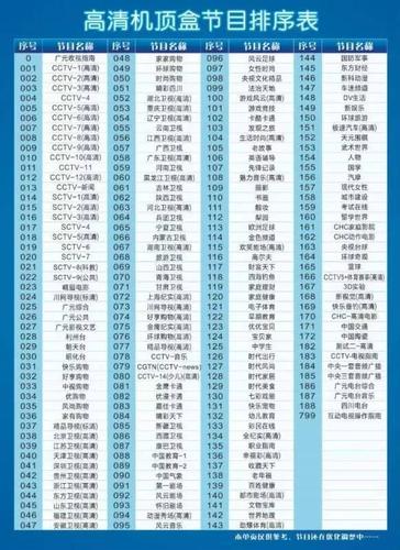 广电机顶盒以旧换新多少钱一台?家盒子收费北京-图2 广电机顶盒以旧换新多少钱一台?家盒子收费北京-图2