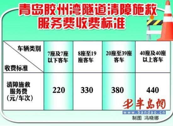 青岛站到胶州怎么最快？胶州隧道收费标准