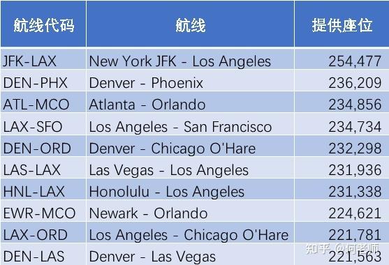 2021年航空wifi收费标准？洛杉矶网络收费