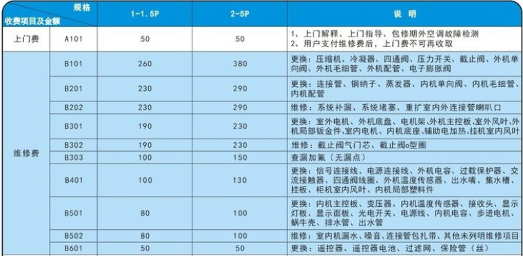 空调g3是什么?美国酒店空调收费吗-图2 空调g3是什么?美国酒店空调收费吗-图2