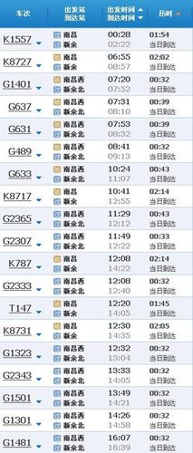 新余到南昌高速费多少?南昌到新余高速收费125-图2 新余到南昌高速费多少?南昌到新余高速收费125-图2