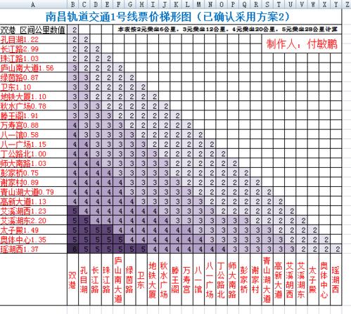 南昌地铁票价是怎么计算的?南昌地铁2号线收费-图3 南昌地铁票价是怎么计算的?南昌地铁2号线收费-图3