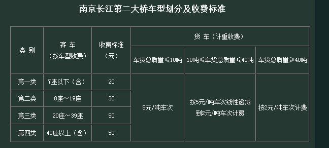 南京二桥月票收费标准？南京长江3桥收费