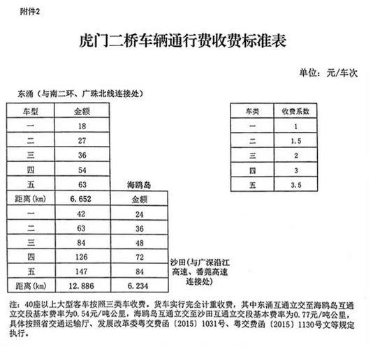 南京二桥月票收费标准?南京长江3桥收费-图2 南京二桥月票收费标准?南京长江3桥收费-图2