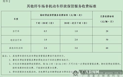 美团自行车收费标准?南宁城市公共自行车怎么收费标准-图2 美团自行车收费标准?南宁城市公共自行车怎么收费标准-图2