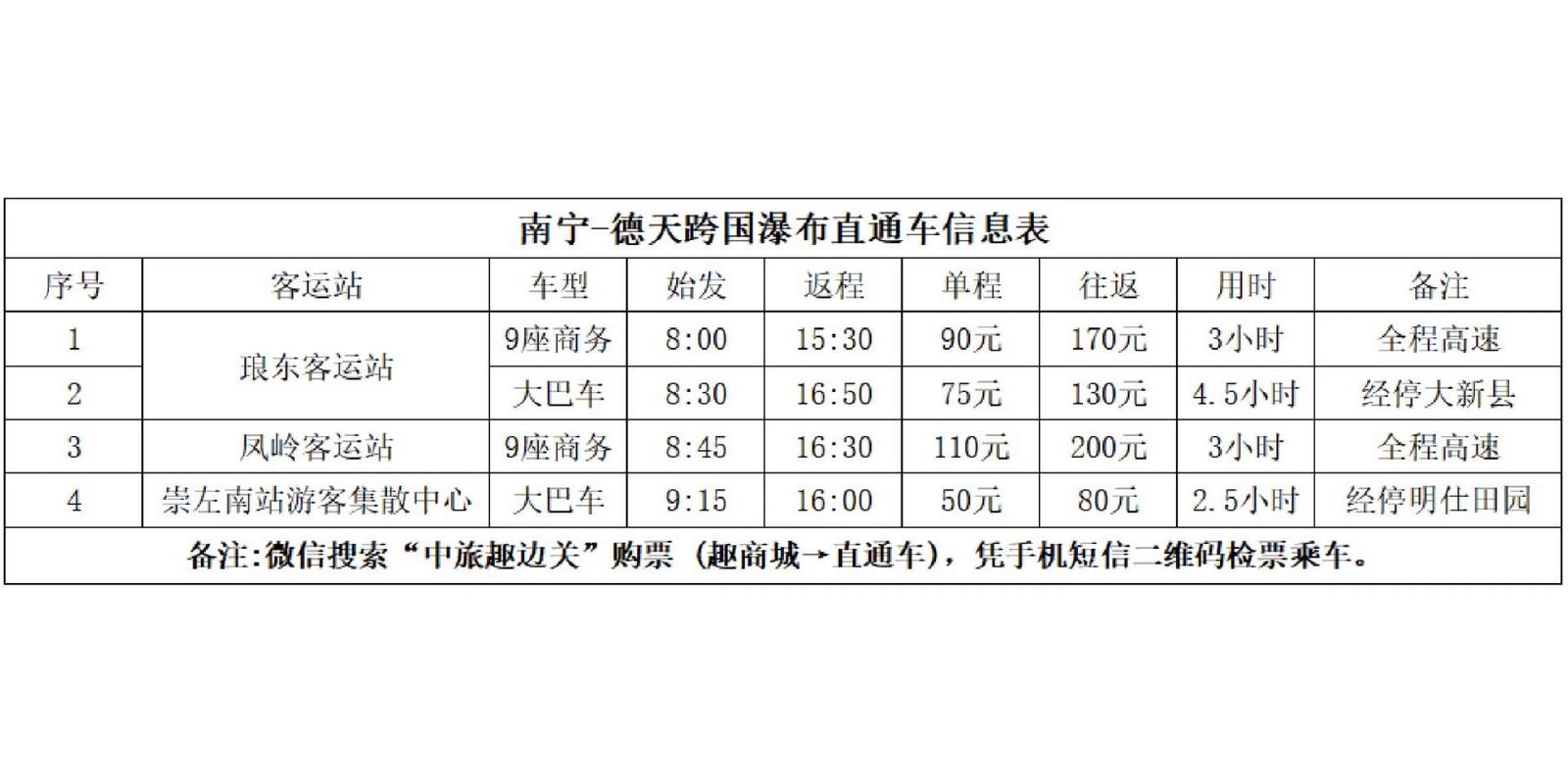 南宁到德天车费是多少？南宁到德天高速收费