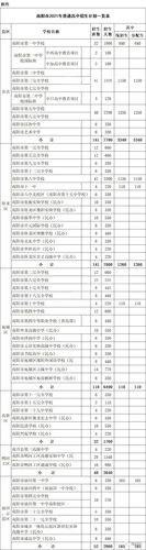 南阳一高学费多少？南阳职工学校收费标准