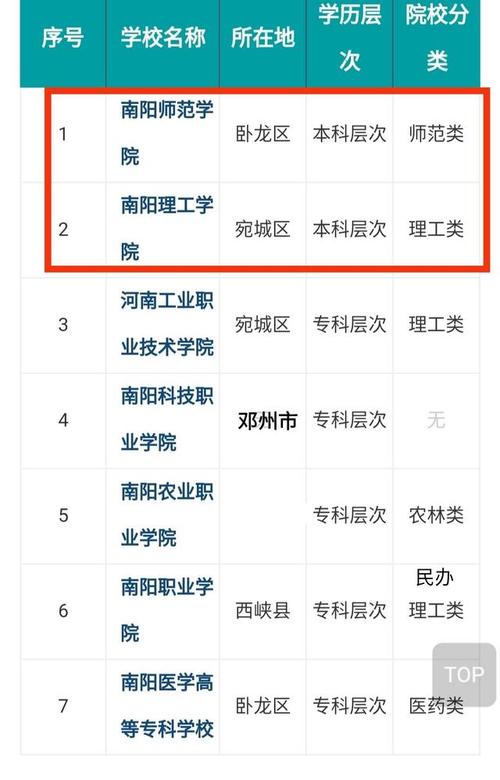 南阳一高学费多少?南阳职工学校收费标准-图3 南阳一高学费多少?南阳职工学校收费标准-图3