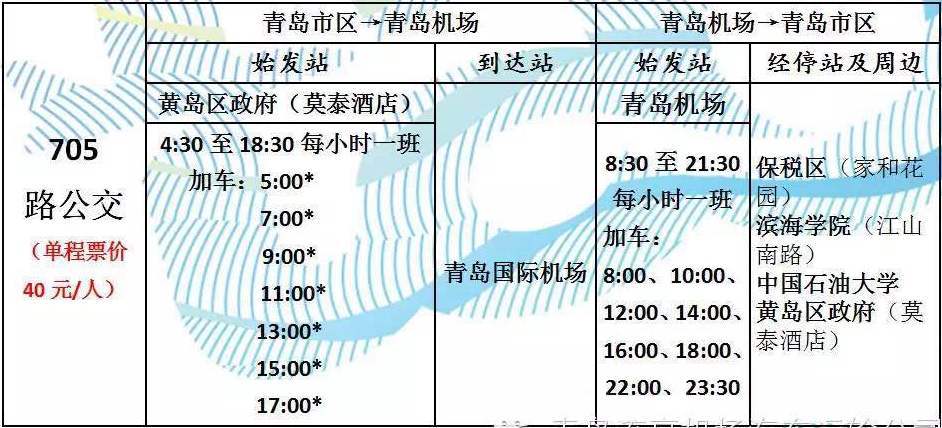 请问到薛家岛走那条路比较快?青岛504路票价收费标准-图2 请问到薛家岛走那条路比较快?青岛504路票价收费标准-图2