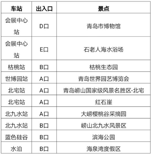 请问到薛家岛走那条路比较快？青岛504路票价收费标准