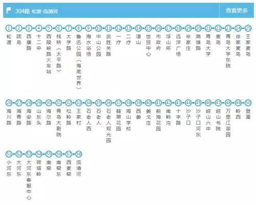 请问到薛家岛走那条路比较快?青岛504路票价收费标准-图3 请问到薛家岛走那条路比较快?青岛504路票价收费标准-图3