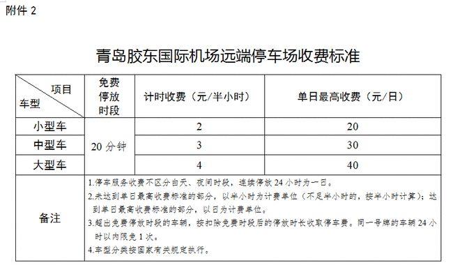 青岛公交儿童免票标准?青岛儿童公园停车场收费-图2 青岛公交儿童免票标准?青岛儿童公园停车场收费-图2