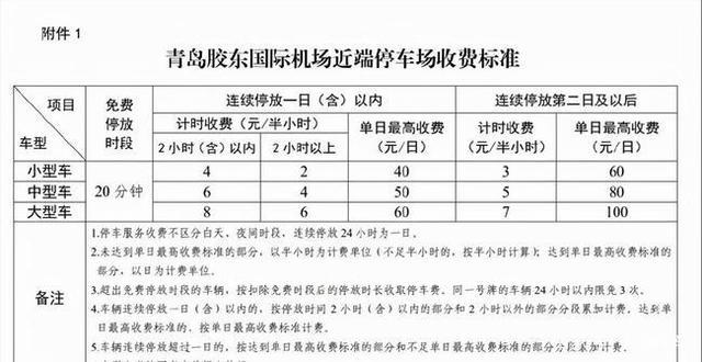 青岛公交儿童免票标准？青岛儿童公园停车场收费