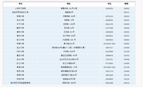 上海市打12333，12329之类的电话要收费吗？是怎么样收费的？上海电话收费标准
