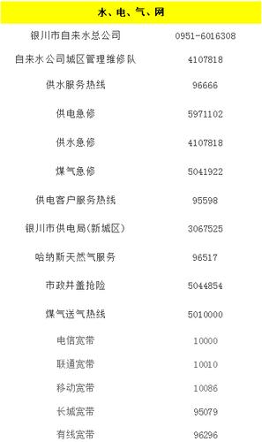 上海市打12333,12329之类的电话要收费吗?是怎么样收费的?上海电话收费标准-图3 上海市打12333,12329之类的电话要收费吗?是怎么样收费的?上海电话收费标准-图3