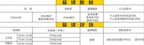 上海免费篮球场?上海篮球场收费标准-图2 上海免费篮球场?上海篮球场收费标准-图2