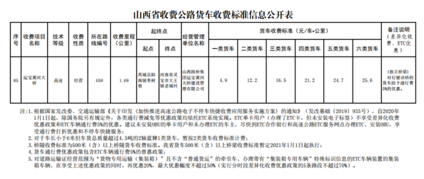 山西高速收费标准2021？?p阳南收费站