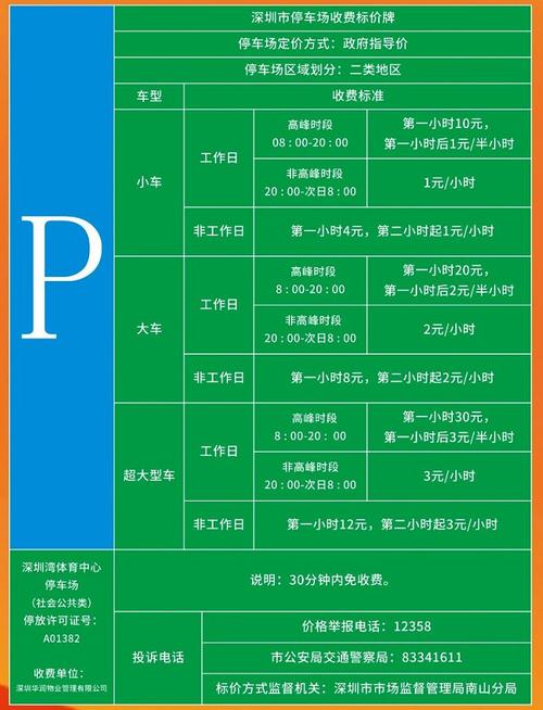 深圳有几个中医院？深圳中医院 附近停车场收费标准