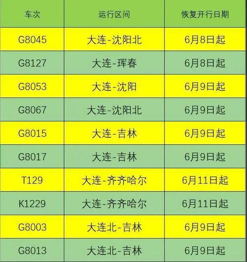 吉林到大连高速费是多少?沈阳大连高速怎样收费-图2 吉林到大连高速费是多少?沈阳大连高速怎样收费-图2