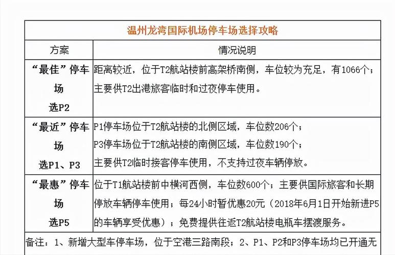 温州市绿筑停车场收费标准是多少,符合规定吗?温州停车线里怎么收费-图3 温州市绿筑停车场收费标准是多少,符合规定吗?温州停车线里怎么收费-图3