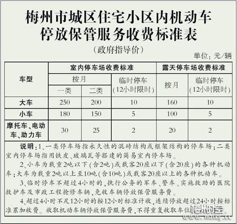 无锡停车费收取标准2020?无锡停车费收费标准-图3 无锡停车费收取标准2020?无锡停车费收费标准-图3