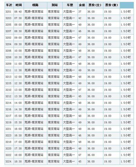 芜湖有几个客运站?芜湖欧亚达停车收费吗-图2 芜湖有几个客运站?芜湖欧亚达停车收费吗-图2