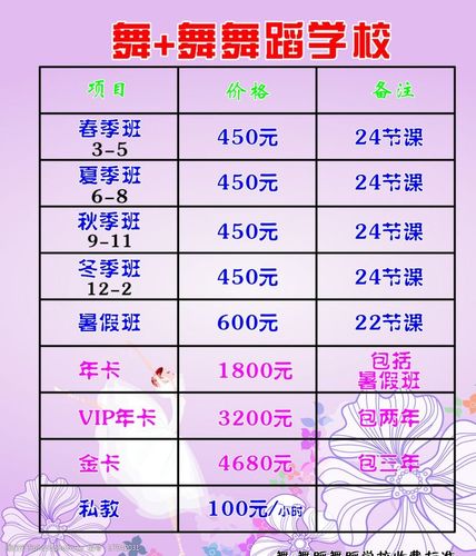 舞蹈室场地费怎么收？舞蹈室怎么定收费标准-图2