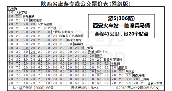 西安318公交路线全程多少分钟？西安市318路怎么收费