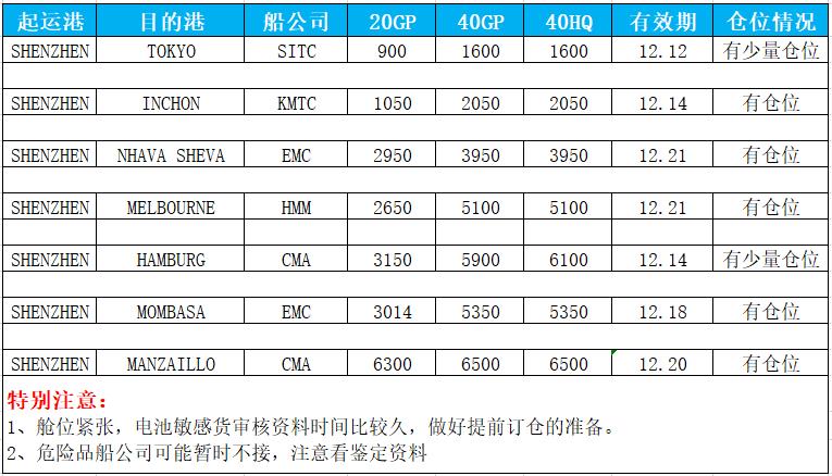 港到澳洲海运整柜或拼箱到门和到港收费有什么区别?悉尼有哪些收费路段-图3 港到澳洲海运整柜或拼箱到门和到港收费有什么区别?悉尼有哪些收费路段-图3