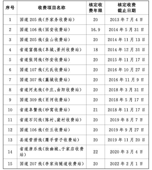 216国道收费标准？新疆国道收费标准