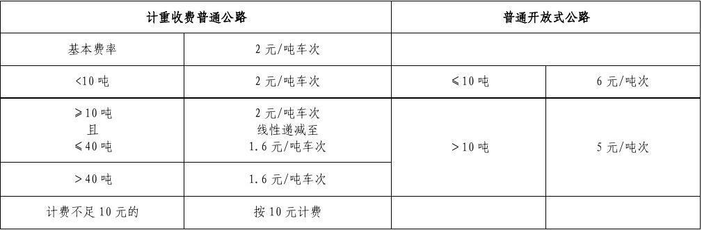 216国道收费标准?新疆国道收费标准-图2 216国道收费标准?新疆国道收费标准-图2