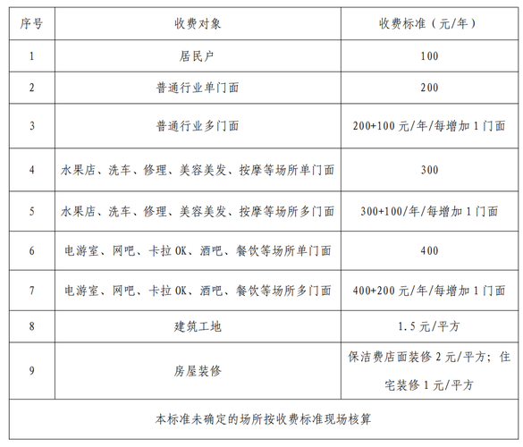 店铺卫生费收取标准2021？新余网吧 收费标准