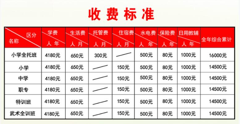 店铺卫生费收取标准2021?新余网吧 收费标准-图2 店铺卫生费收取标准2021?新余网吧 收费标准-图2