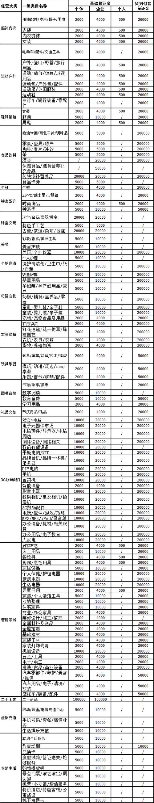 店铺卫生费收取标准2021?新余网吧 收费标准-图3 店铺卫生费收取标准2021?新余网吧 收费标准-图3