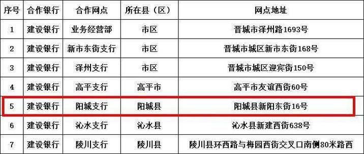 山西省晋城阳城供暖费怎么交?晋城到阳城收费站多少钱-图1 山西省晋城阳城供暖费怎么交?晋城到阳城收费站多少钱-图1