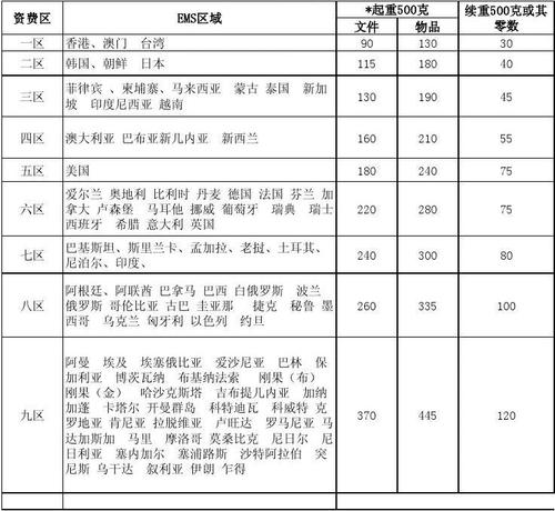 ems国际邮件费用?美国医院检查收费价目表-图2 ems国际邮件费用?美国医院检查收费价目表-图2