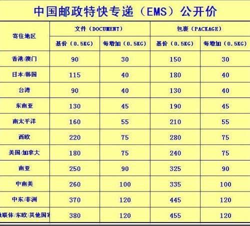 ems国际邮件费用?美国医院检查收费价目表-图1 ems国际邮件费用?美国医院检查收费价目表-图1