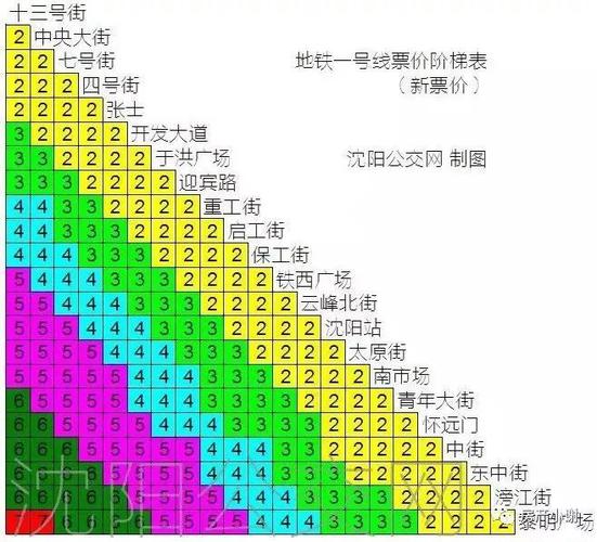 沈阳地铁怎么收费2020？沈阳地铁收费标准
